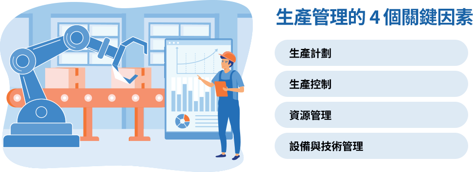 生產管理中的生產計劃、生產控制、資源管理和技術應用，都會影響生產效率、成本和產品品質。